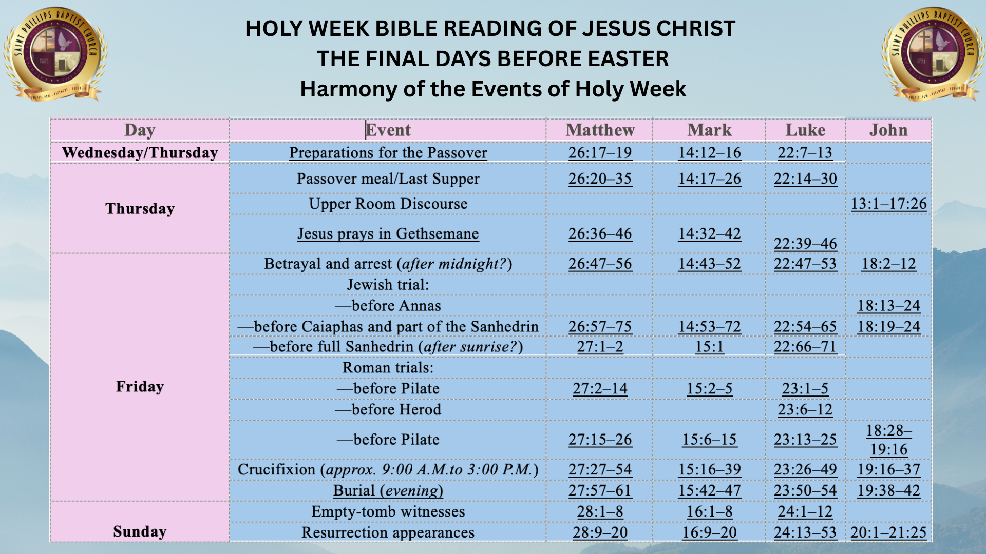 Holy Week Scripture 2